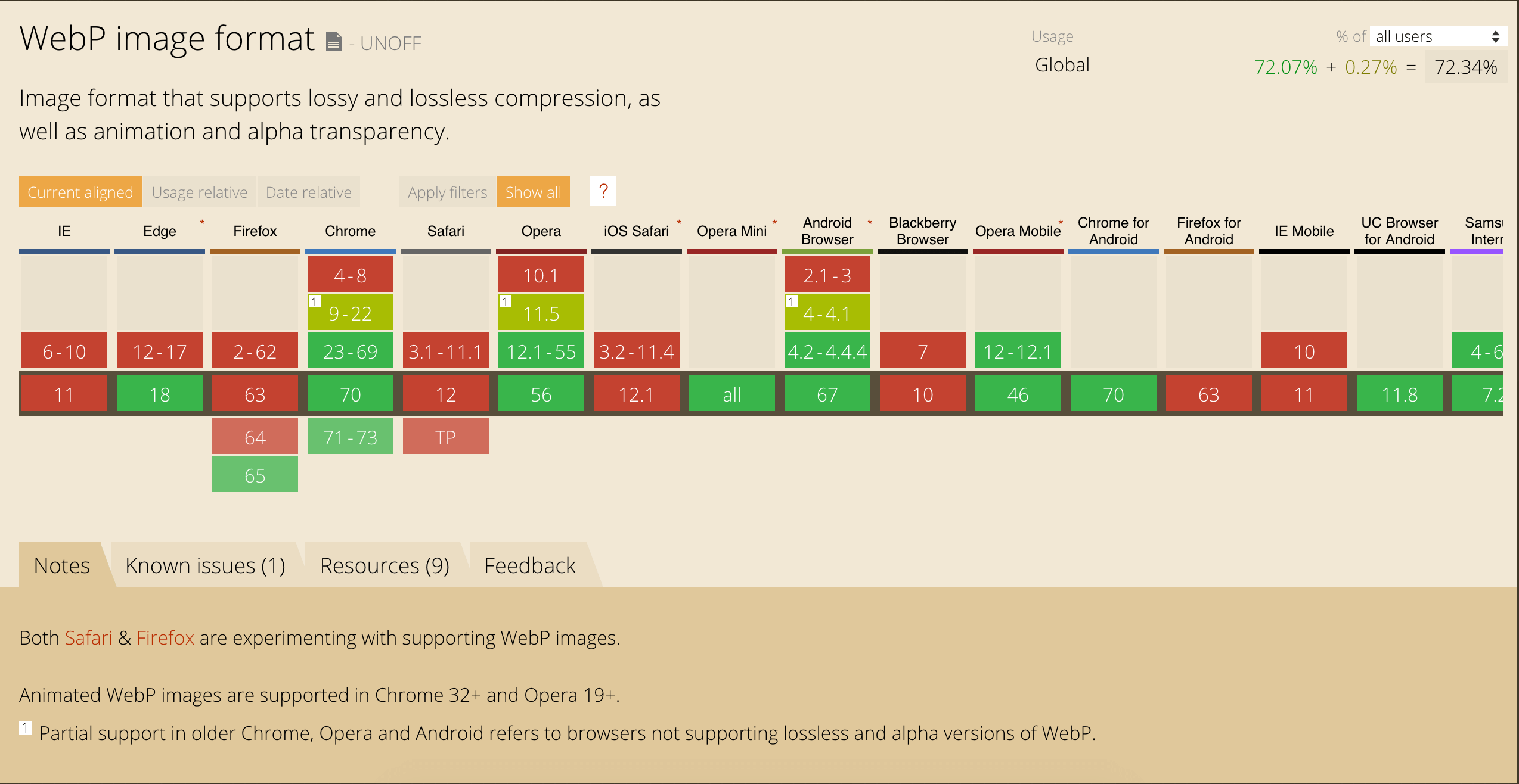 https://caniuse.com/#feat=webp